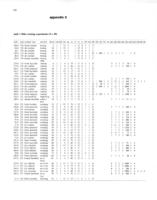 Appendix II: Tables of experiments performed