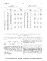 The Cepheid variables RZ, SW and SX Velorum estimated on Harvard plates