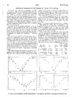 Additional measures of GL Carinae