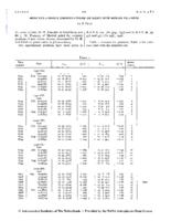 Miscellaneous observations of some new minor planets