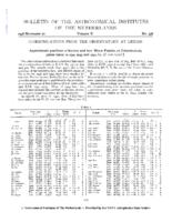 Approximate positions of known and new minor planets on Johannesburg plates taken in 1941, 1943 and 1944 (Errata: 10 XII, 14 214)