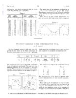 Two new variables in the constellation Vela