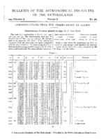 Observations of minor planets in 1942