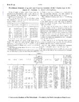 Provisional elements of 14 new and 6 known variables of the δ Cephei type in the region of η Carinae (Errata: 4 V)