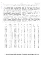 Stars possibly belonging to the group of the Hyades, selected from a comparison between A. G. Berlin A and A. G. Berlin B with Abbadia 1915