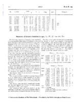 Measures of Saturn's satellites in 1927