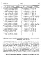 Approximate positions of 68 known and 10 new minor planets on Johannesburg plates taken in 1940