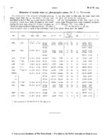 Measures of double stars on photographic plates (Errata: 10 146)