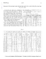 Summary of the principal radial velocity data used for the results of Bull. Astr. Inst. Netherlands 3 275 and 4 79