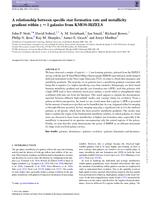 A relationship between specific star formation rate and metallicity gradient within z ~ 1 galaxies from KMOS-HiZELS