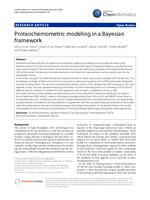 Proteochemometric modeling in a Bayesian framework