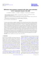 Millimeter dust emission compared with other mass estimates in N11 molecular clouds in the LMC