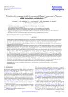 Rotationally-supported disks around Class I sources in Taurus: disk formation constraints