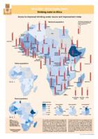 Drinking water in Africa: access to improved drinking water source and improvement index