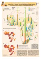Composition of financial flows to Sub-Saharan African countries: ten years into the Monterrey Consensus on the Millennium Development Goals