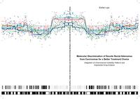 Molecular discrimination of sessile rectal adenomas from carcinomas for a better treatment choice: integration of chromosomal instability patterns and expression array analysis