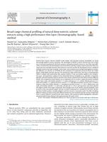 Broad range chemical profiling of natural deep eutectic solvent extracts using a high performance thin layer chromatography-based method