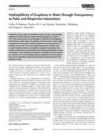 Hydrophilicity of graphene in water through transparency to polar and dispersive interactions