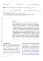 The life cycle of starbursting circumnuclear gas discs