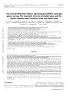 The extended Planetary Nebula Spectrograph (ePN.S) early-type galaxy survey: The kinematic diversity of stellar halos and the relation between halo transition scale and stellar mass