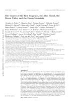 The causes of the red sequence, the blue cloud, the green valley, and the green mountain