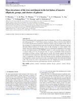 Mass-invariance of the iron enrichment in the hot haloes of massive ellipticals, groups, and clusters of galaxies