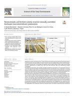 Neonicotinoids and fertilizers jointly structure naturally assembled freshwater macroinvertebrate communities