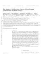 The shapes of the rotation curves of star-forming galaxies over the last ≈10 Gyr