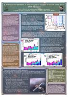 Chemical enrichment in the hot intra-cluster medium seen with XMM-Newton/EPIC