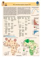 Africa: international migration, emigration 2015