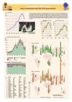 Africa's international trade 2001-2016 : boom and bust