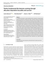 Twelve fundamental life histories evolving through allocation-dependent fecundity and survival