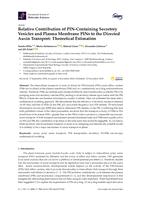 Relative contribution of PIN-containing secretory vesicles and plasma membrane PINs to directed auxin transport: theoretical estimation