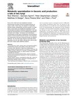 Metabolic specialization in itaconic acid production: a tale of two fungi