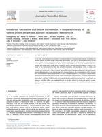 Intradermal vaccination with hollow microneedles: A comparative study of various protein antigen and adjuvant encapsulated nanoparticles