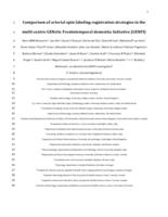 Comparison of arterial spin labeling registration strategies in the multi-center GENetic frontotemporal dementia initiative (GENFI)