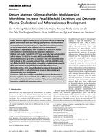 Dietary Mannan Oligosaccharides Modulate Gut Microbiota, Increase Fecal Bile Acid Excretion, and Decrease Plasma Cholesterol and Atherosclerosis Development