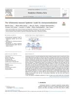 The Schistosoma mansoni lipidome: Leads for immunomodulation