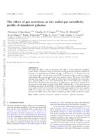 The effect of gas accretion on the radial gas metallicity profile of simulated galaxies