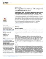 The impact of human breast milk components on the infant metabolism