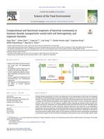 Compositional and functional responses of bacterial community to titanium dioxide nanoparticles varied with soil heterogeneity and exposure duration