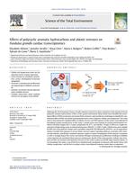 Effects of polycyclic aromatic hydrocarbons and abiotic stressors on Fundulus grandis cardiac transcriptomics