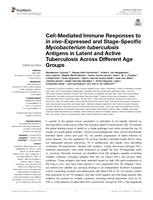 Cell-mediated immune responses to in vivo-expressed and stage-specific mycobacterium tuberculosis antigens in latent and active tuberculosis across different age groups