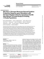 Men have a stronger monocyte-derived cytokine production response upon stimulation with the gram-negative stimulus lipopolysaccharide than women