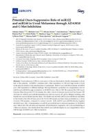 Potential onco-suppressive role of miR122 and miR144 in uveal melanoma through ADAM10 and C-met inhibition