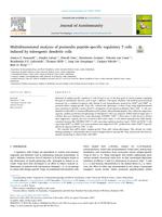 Multidimensional analyses of proinsulin peptide-specific regulatory T cells induced by tolerogenic dendritic cells