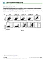 C4b-binding protein and factor H compensate for the loss of membrane-bound complement inhibitors to protect apoptotic cells against excessive complement attack (vol 282, pg 28540, 2007)