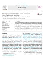 Tailoring properties of natural deep eutectic solvents with water to facilitate their applications