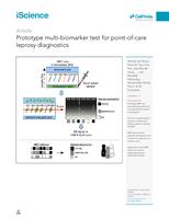 Prototype multi-biomarker test for point-of-care leprosy diagnostics