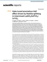 Gate-tuned anomalous Hall effect driven by Rashba splitting in intermixed LaAlO3/GdTiO3/SrTiO3